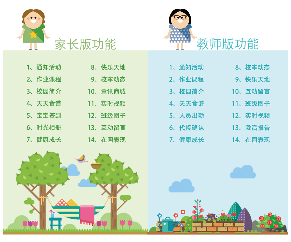 [阿童目]家园共育APP软件功能